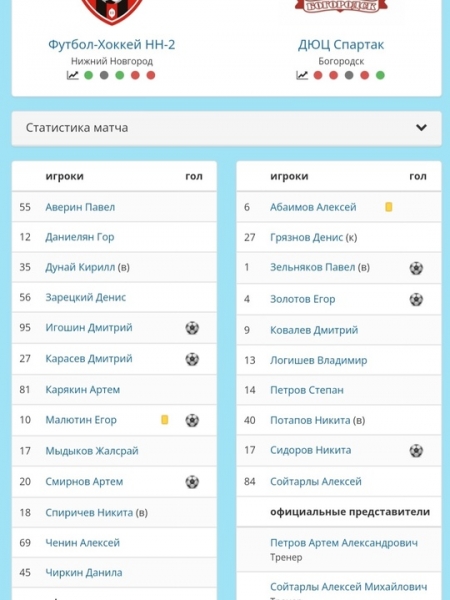 ❤🖤 ФХНН-2 - ДЮЦ СПАРТАК - 4:3

Первенство Нижнего Новгорода. Первая..