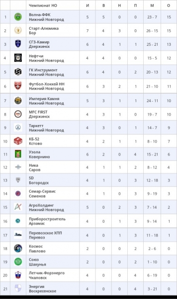❤️🖤 ФИКСИРУЕМ ТАБЛИЦУ..