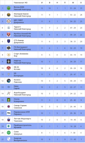 ❤🖤 ТАБЛИЦА РОЗЫГРЫША ПО ИТОГАМ ТУРА 21-22..