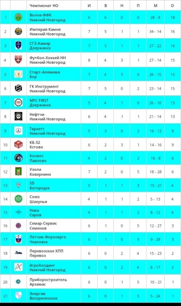 ❤️🖤 ФИКСИРУЕМ  ТАБЛИЦУ..