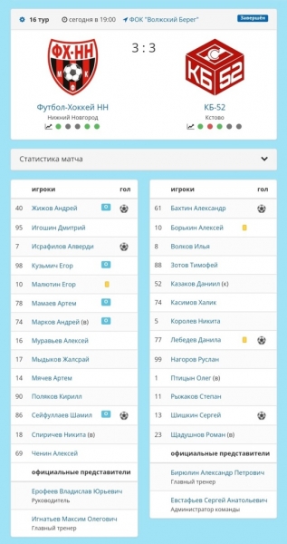 ФХНН - КБ 52 - 3:3 (1:2)
Голы: Сейфуллаев, Исрафилов,..