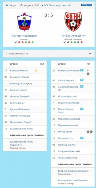 ❤️🖤 ФХНН - ЛЕТЧИК-ФОРЭНЕРГО - 5:0 (2:0)

📍12 января. Городец. ФОК..