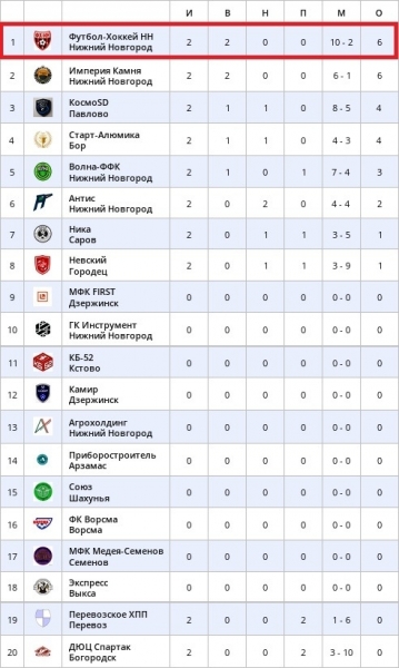 ❤🖤 ФИКСИРУЕМ ТАБЛИЦУ РОЗЫГРЫША ПО ИТОГАМ ВТОРОГО ТУРА..