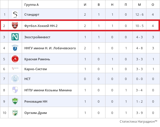 ❤🖤 ФИКСИРУЕМ ТАБЛИЦУ РОЗЫГРЫША ПЕРВОЙ..