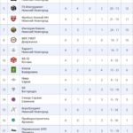 ❤️🖤 ФИКСИРУЕМ ТАБЛИЦУ..