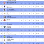 ❤🖤 ТАБЛИЦА РОЗЫГРЫША ПО ИТОГАМ ТУРА 21-22..