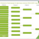 ❤️🖤 ОПРЕДЕЛЕН СОПЕРНИК ФХНН-2 В 1/16 ФИНАЛА КУБКА НИЖНЕГО..