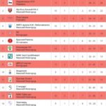 ❤🖤 ФХНН-2: ФИКСИРУЕМ ТАБЛИЦУ..