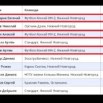 ❤🖤 ФИКСИРУЕМ СПИСОК ЛУЧШИХ БОМБАРДИРОВ ПЕРВОЙ..